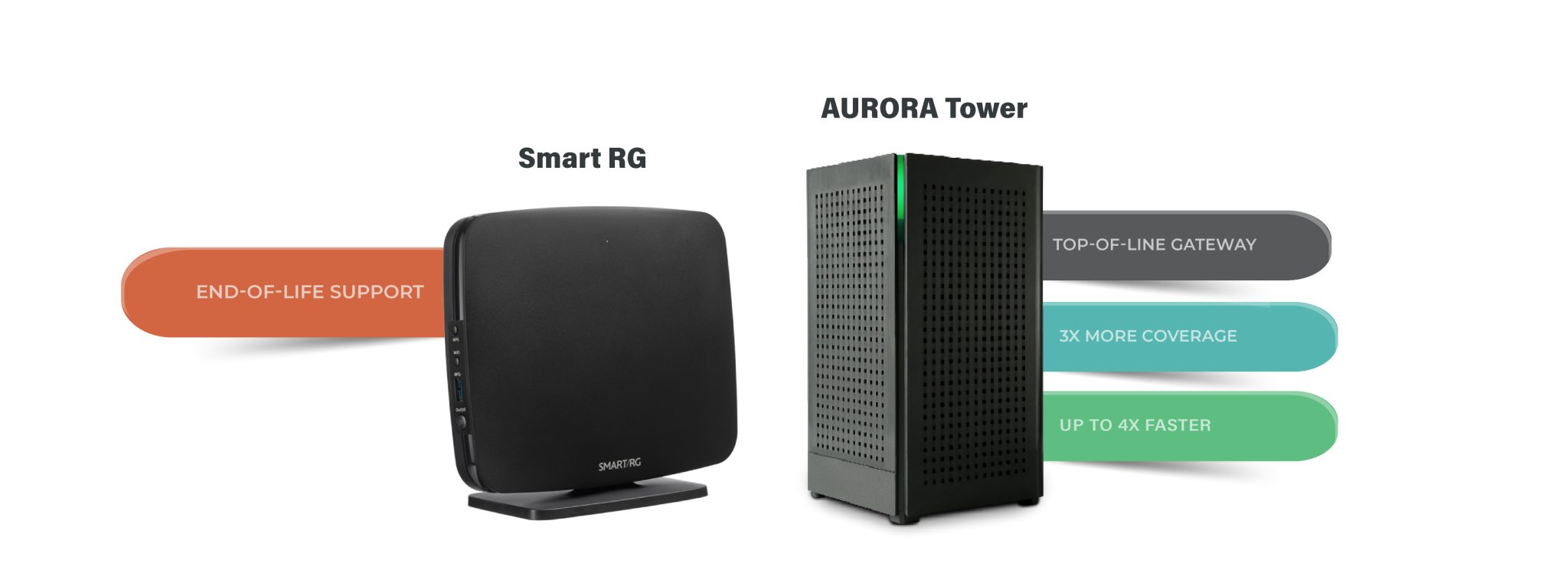 Smart RG EndofLife Copper Valley